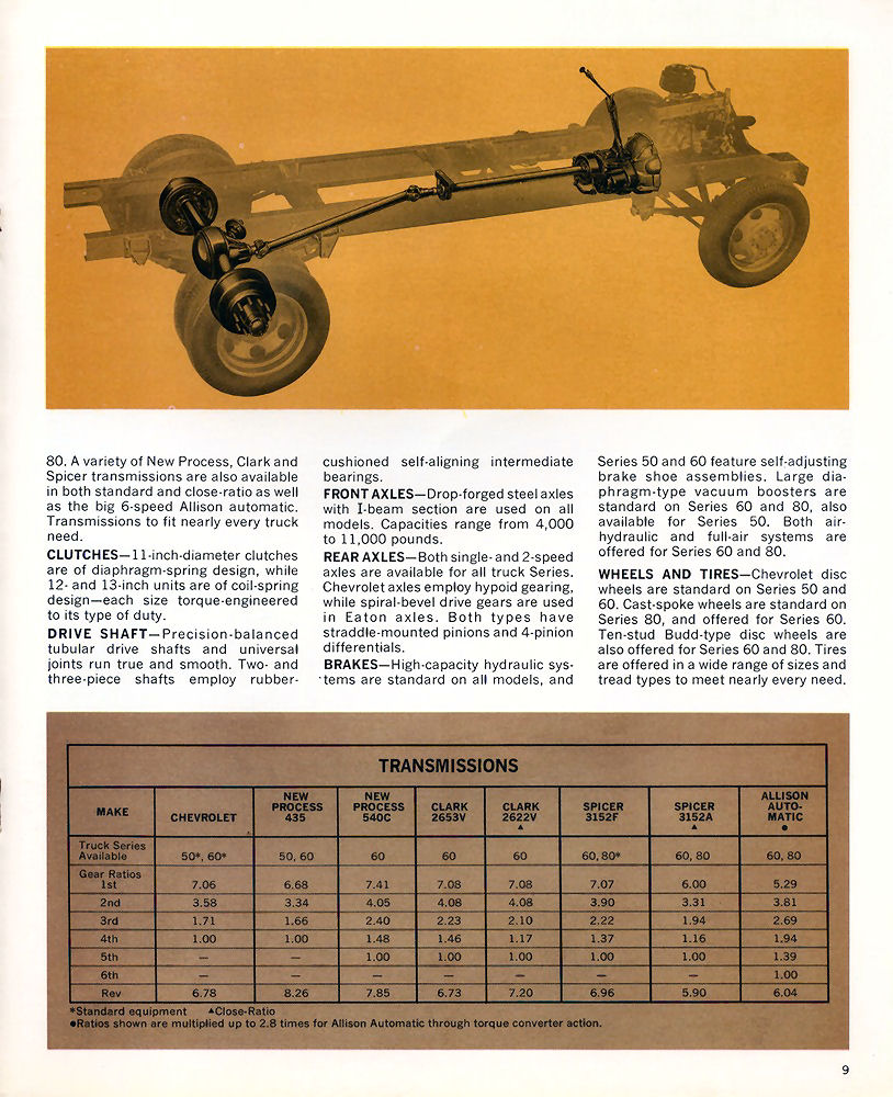 n_1966 Chevrolet C-L-M-T 50 to 80 Truck-09.jpg